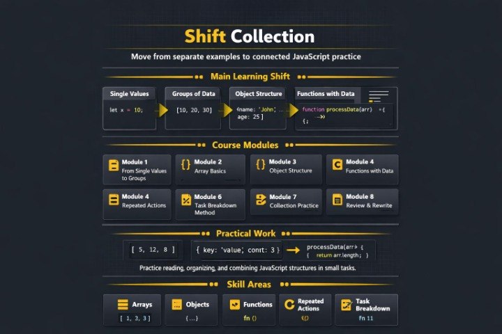 Outline of a JavaScript learning curriculum with modules and skills on a dark background